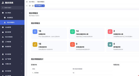 企业级就医陪诊数字化管理平台